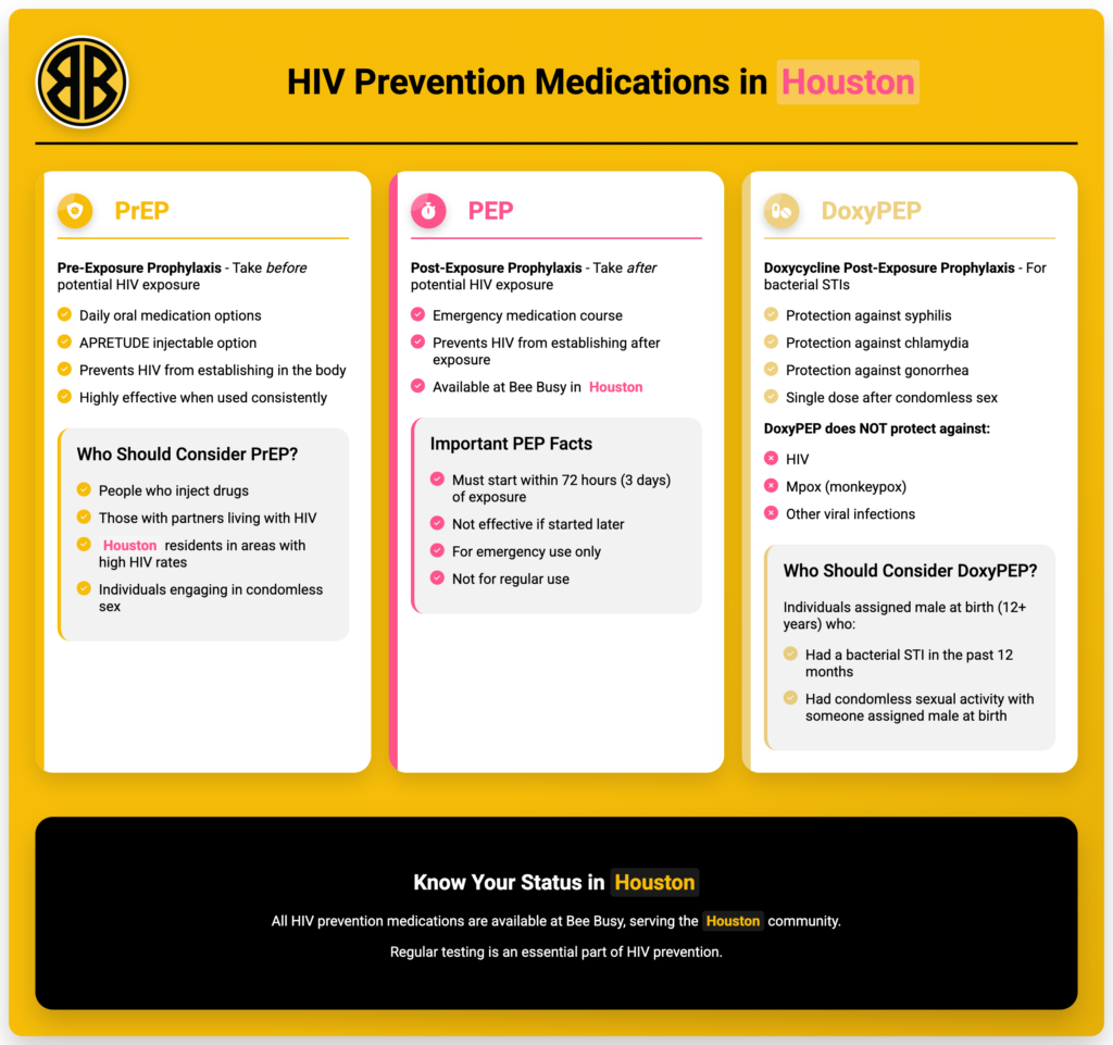 HIV Prevention Medications: PrEP, PEP, and DoxyPEP – Bee Busy Inc.