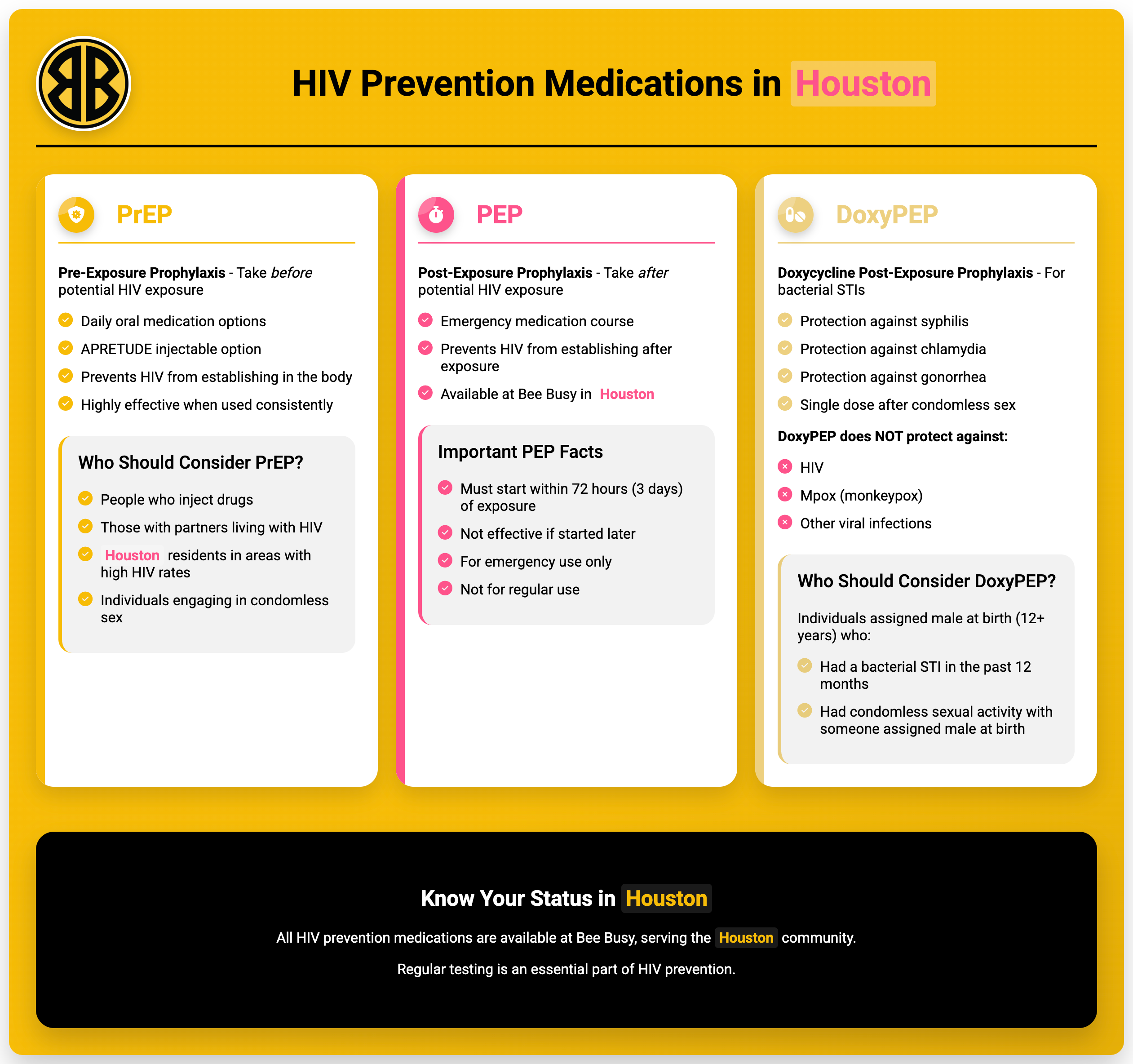 HIV Prevention Medications: PrEP, PEP, and DoxyPEP